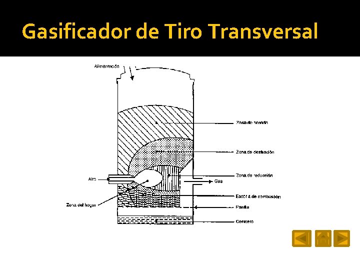 Gasificador de Tiro Transversal 