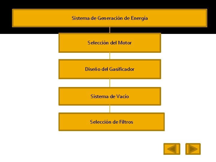 Sistema de Generación de Energía Selección del Motor Diseño del Gasificador Sistema de Vacío