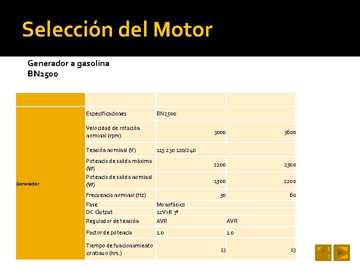 Selección del Motor Generador a gasolina BN 2500 Especificaciones BN 2500 Velocidad de rotación