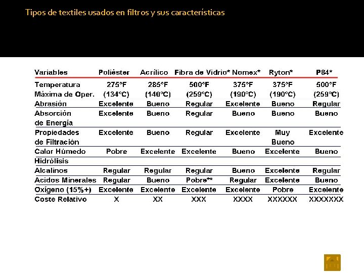 Tipos de textiles usados en filtros y sus características 