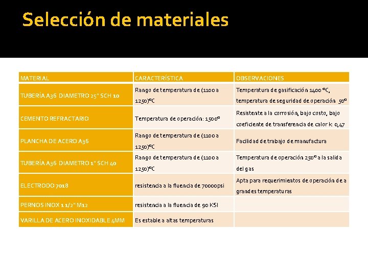 Selección de materiales MATERIAL TUBERÍA A 36 DIAMETRO 25" SCH 10 CEMENTO REFRACTARIO PLANCHA