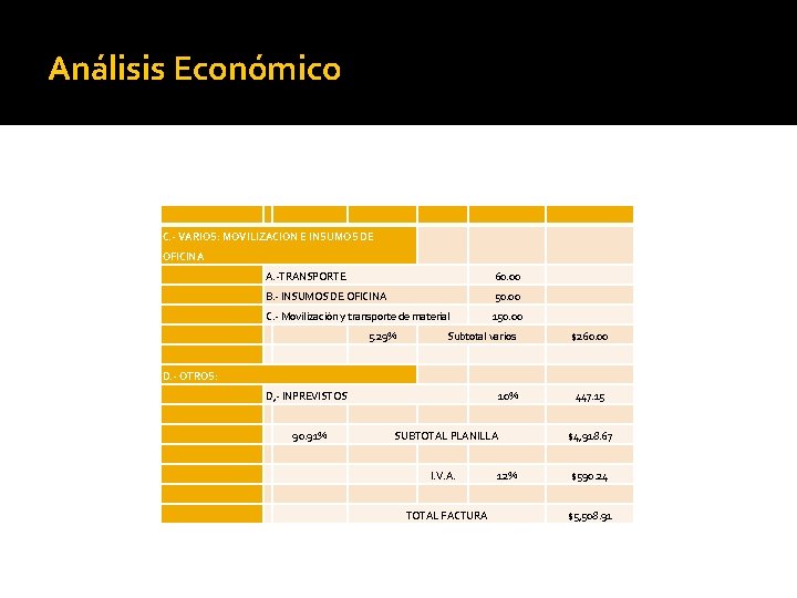 Análisis Económico C. - VARIOS: MOVILIZACION E INSUMOS DE OFICINA A. -TRANSPORTE 60. 00