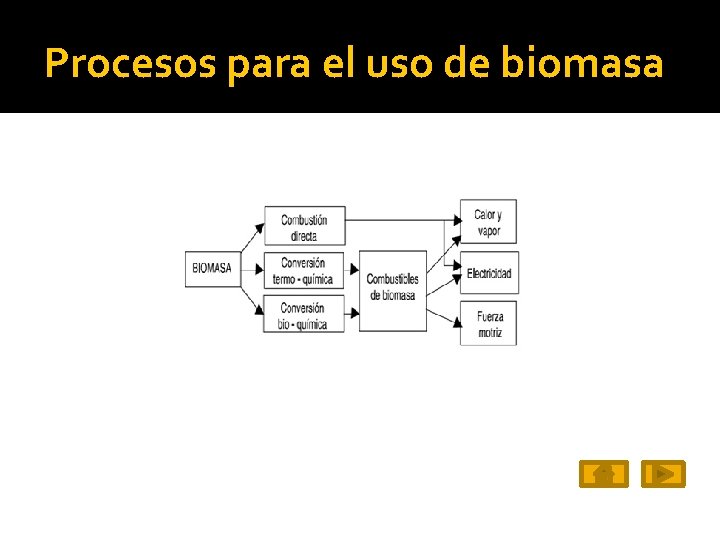 Procesos para el uso de biomasa 