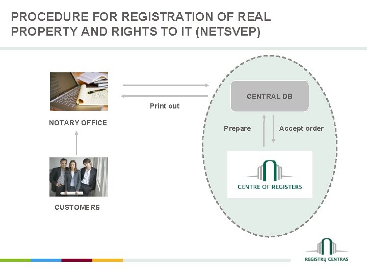 PROCEDURE FOR REGISTRATION OF REAL PROPERTY AND RIGHTS TO IT (NETSVEP) CENTRAL DB Print