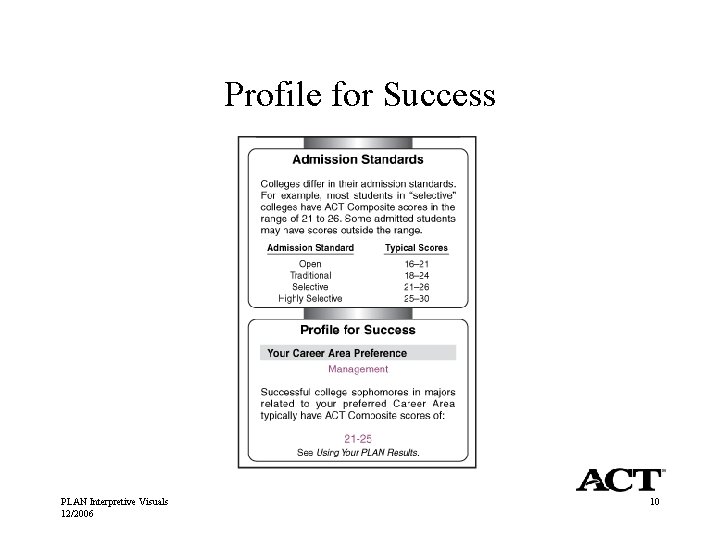 Profile for Success PLAN Interpretive Visuals 12/2006 10 