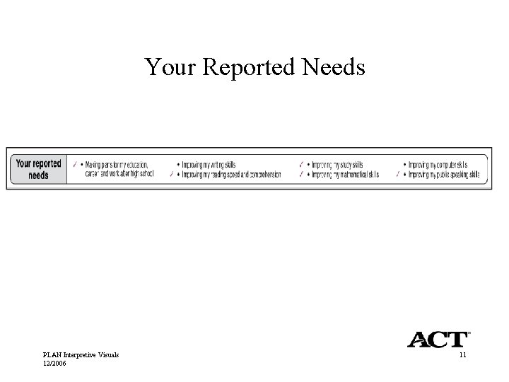 Your Reported Needs PLAN Interpretive Visuals 12/2006 11 