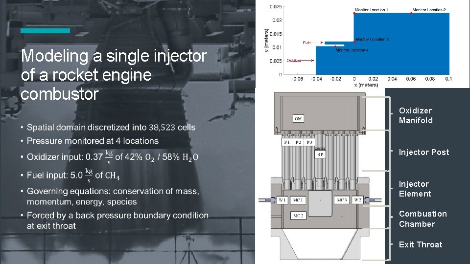 Modeling a single injector of a rocket engine combustor Oxidizer Manifold Injector Post Injector Modeling a single injector of a rocket engine combustor Oxidizer Manifold Injector Post Injector