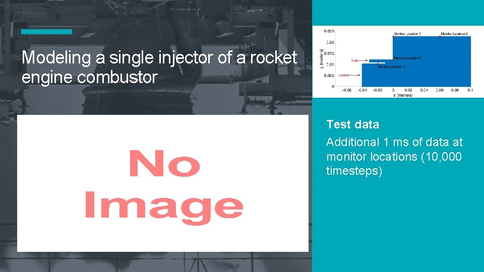 Modeling a single injector of a rocket engine combustor Test data Additional 1 ms Modeling a single injector of a rocket engine combustor Test data Additional 1 ms