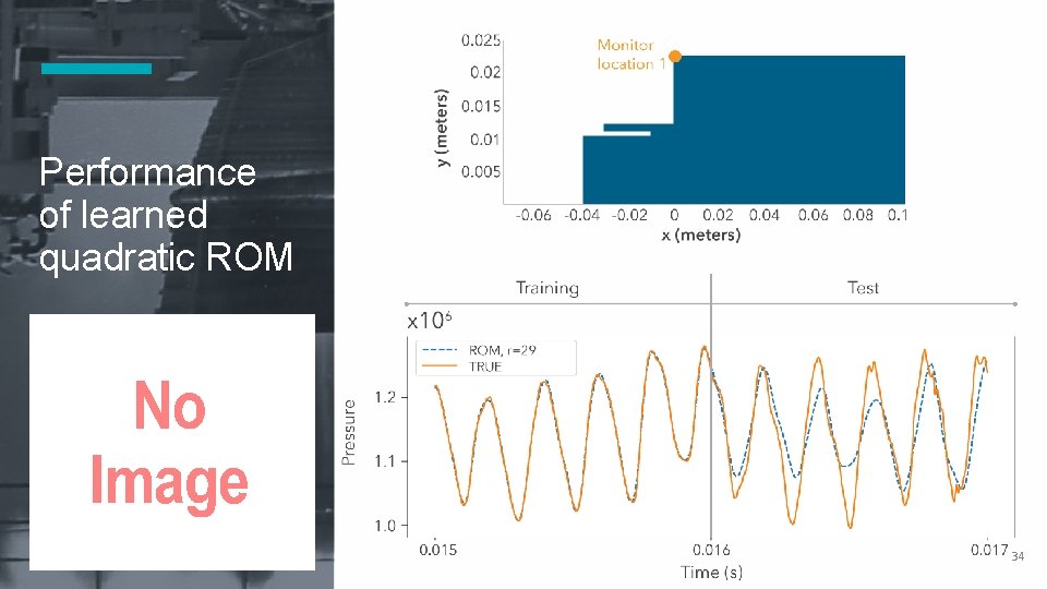 Performance of learned quadratic ROM 34 Performance of learned quadratic ROM 34