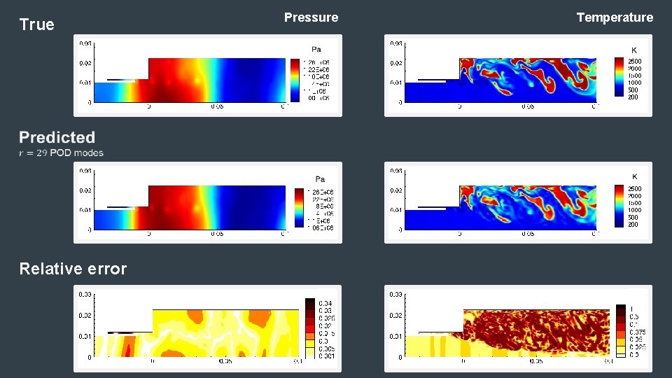 True Pressure Temperature Relative error 35 True Pressure Temperature Relative error 35