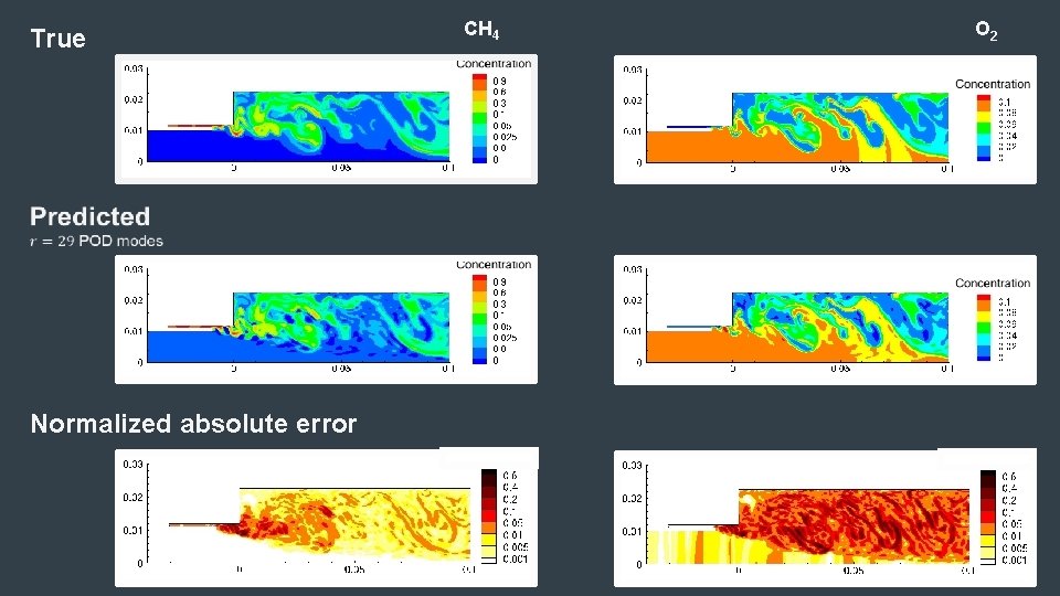 True CH 4 O 2 Normalized absolute error 36 True CH 4 O 2 Normalized absolute error 36