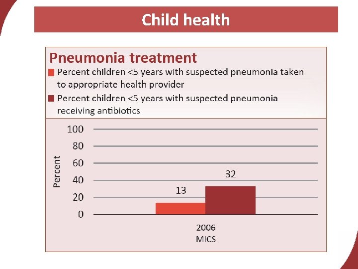 Child health 