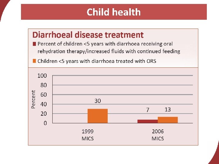 Child health 