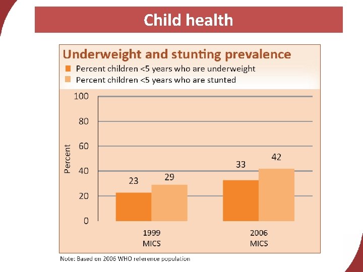 Child health 