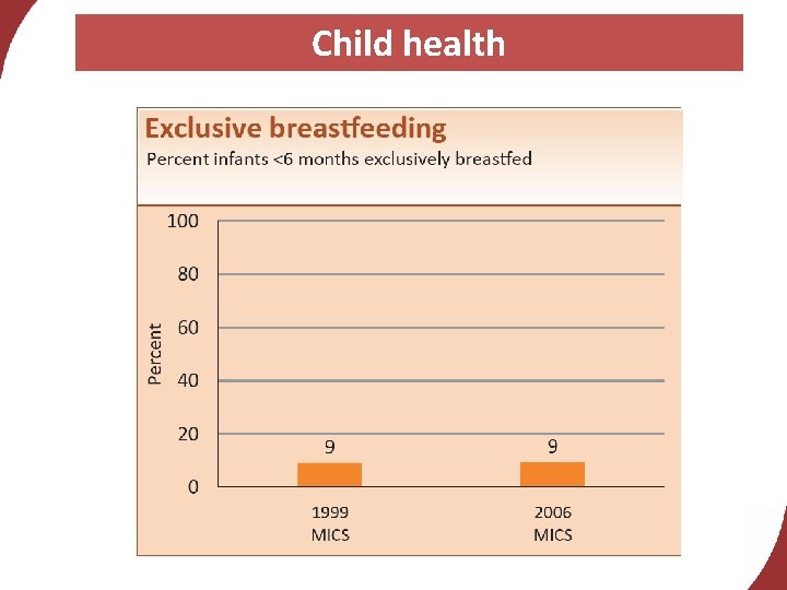 Child health 