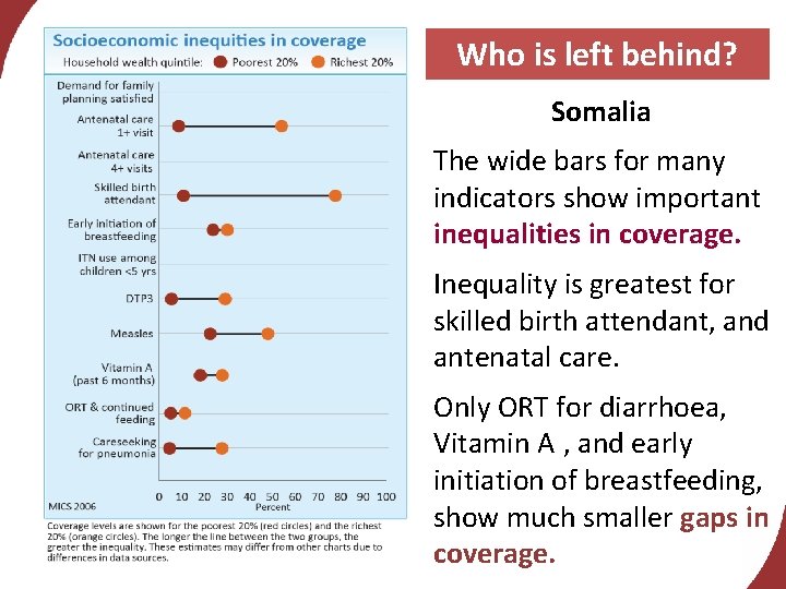 Who is left behind? Somalia The wide bars for many indicators show important inequalities