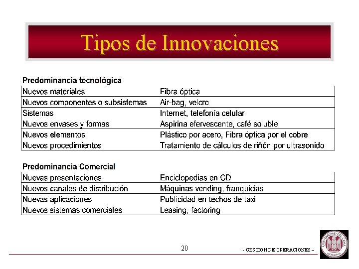Tipos de Innovaciones 20 - GESTION DE OPERACIONES – 