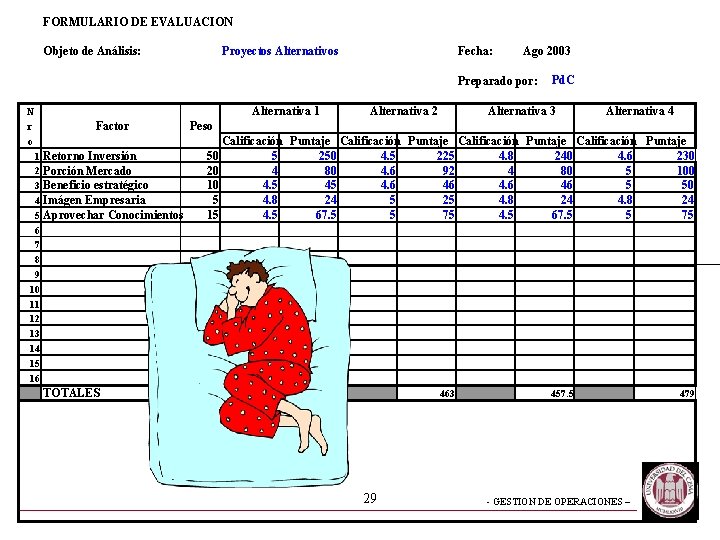 FORMULARIO DE EVALUACION Objeto de Análisis: Proyectos Alternativos Fecha: Ago 2003 Preparado por: N