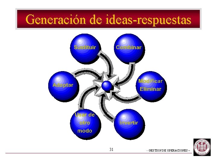 Generación de ideas-respuestas 31 - GESTION DE OPERACIONES – 