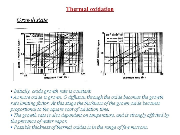 Thermal oxidation Growth Rate • Initially, oxide growth rate is constant. • As more