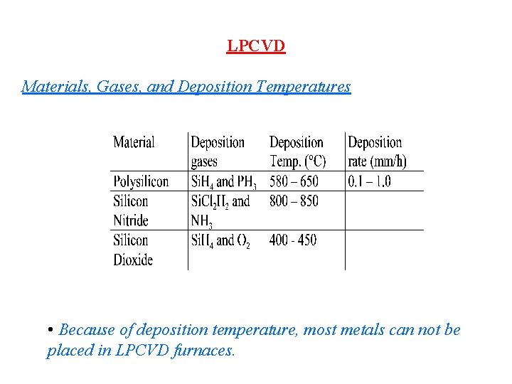 LPCVD Materials, Gases, and Deposition Temperatures • Because of deposition temperature, most metals can