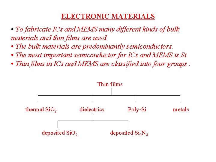 ELECTRONIC MATERIALS • To fabricate ICs and MEMS many different kinds of bulk materials
