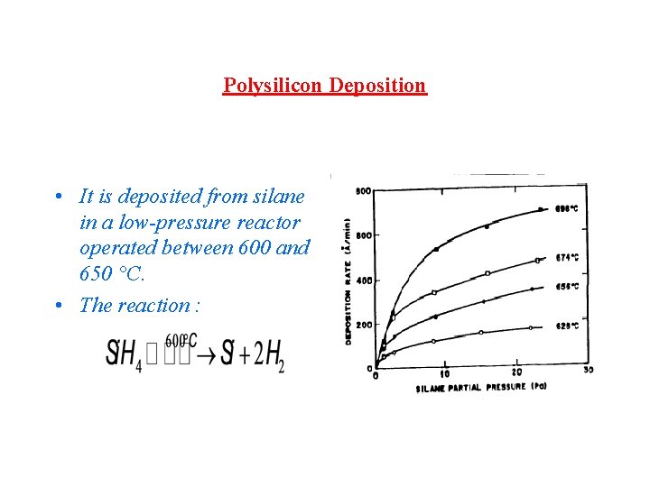 Polysilicon Deposition • It is deposited from silane in a low-pressure reactor operated between