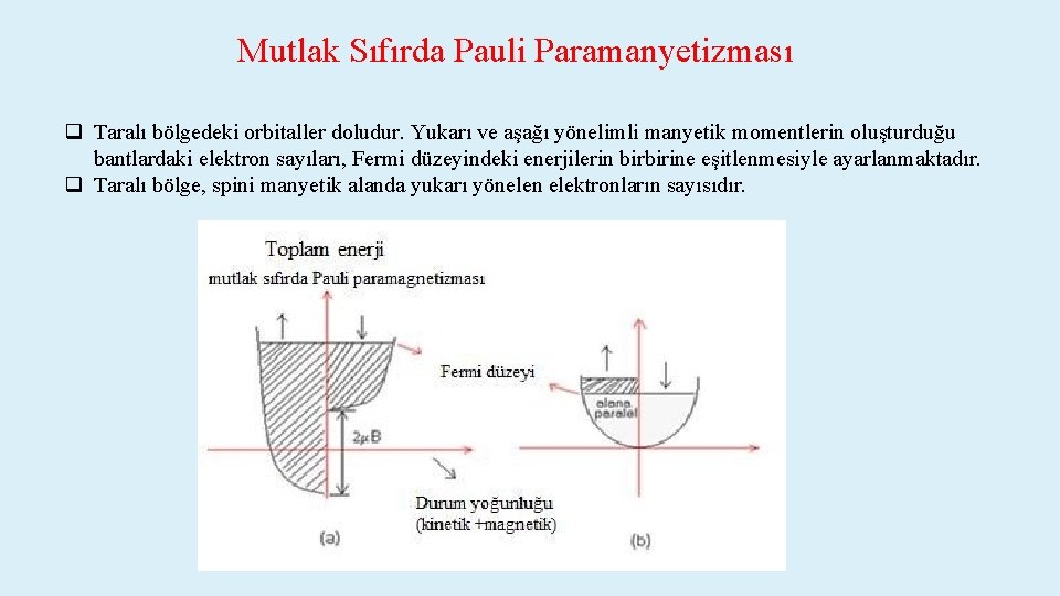 Mutlak Sıfırda Pauli Paramanyetizması q Taralı bölgedeki orbitaller doludur. Yukarı ve aşağı yönelimli manyetik