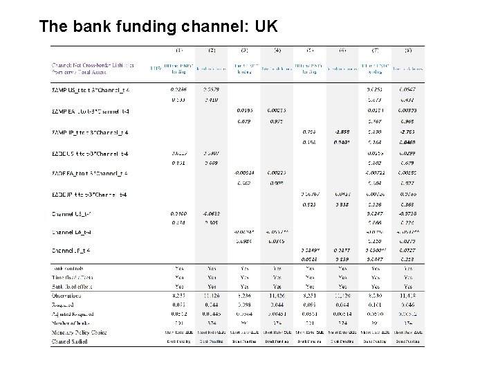The bank funding channel: UK 