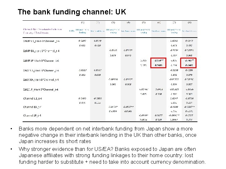 The bank funding channel: UK • • Banks more dependent on net interbank funding