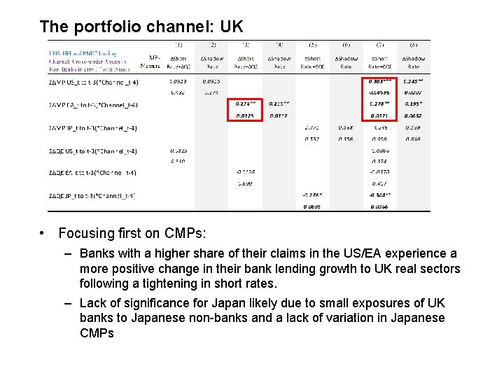 The portfolio channel: UK • Focusing first on CMPs: – Banks with a higher