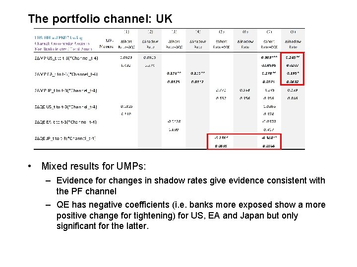 The portfolio channel: UK • Mixed results for UMPs: – Evidence for changes in