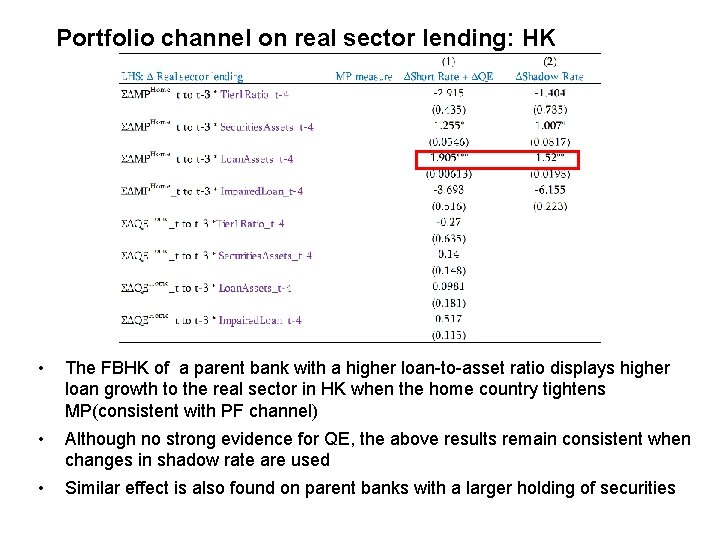Portfolio channel on real sector lending: HK • The FBHK of a parent bank