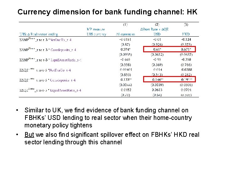 Currency dimension for bank funding channel: HK • Similar to UK, we find evidence