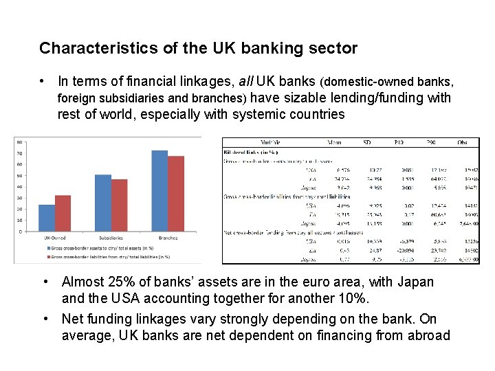 Characteristics of the UK banking sector • In terms of financial linkages, all UK