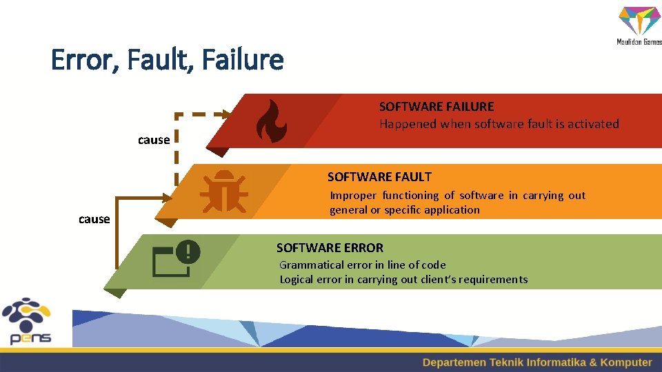 Error, Fault, Failure cause SOFTWARE FAILURE Happened when software fault is activated SOFTWARE FAULT