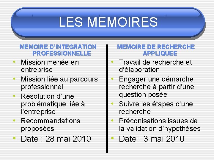 LES MEMOIRE D’INTEGRATION PROFESSIONNELLE MEMOIRE DE RECHERCHE APPLIQUEE • Mission menée en • Travail