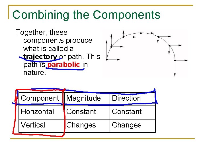 Combining the Components Together, these components produce what is called a trajectory or path.