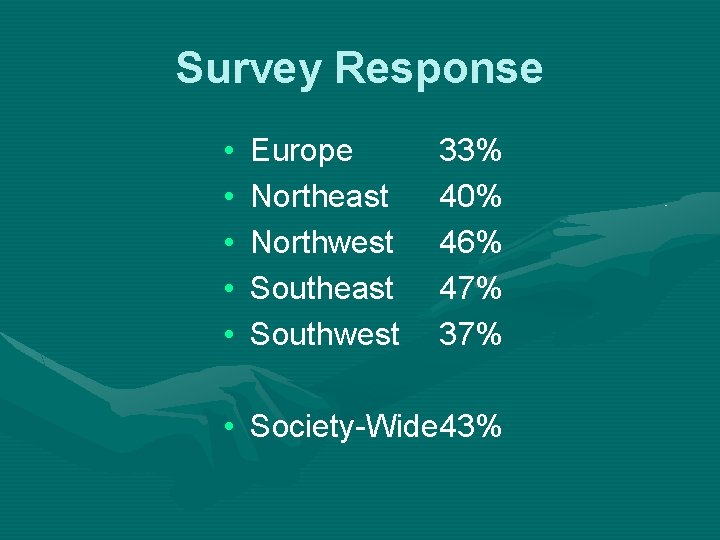 Survey Response • • • Europe Northeast Northwest Southeast Southwest 33% 40% 46% 47%