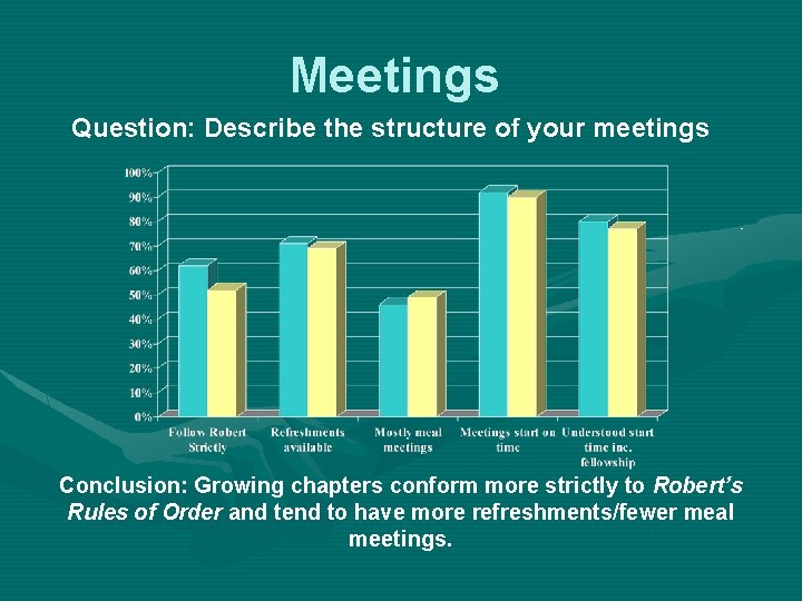Meetings Question: Describe the structure of your meetings Conclusion: Growing chapters conform more strictly
