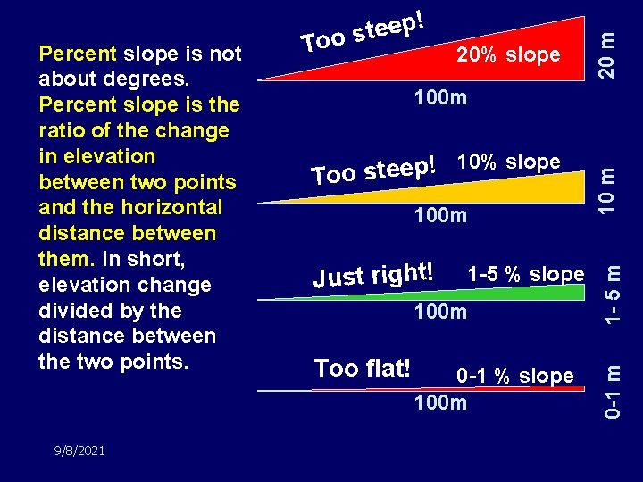 9/8/2021 20 m 20% slope 10% slope ! p e e t s Too