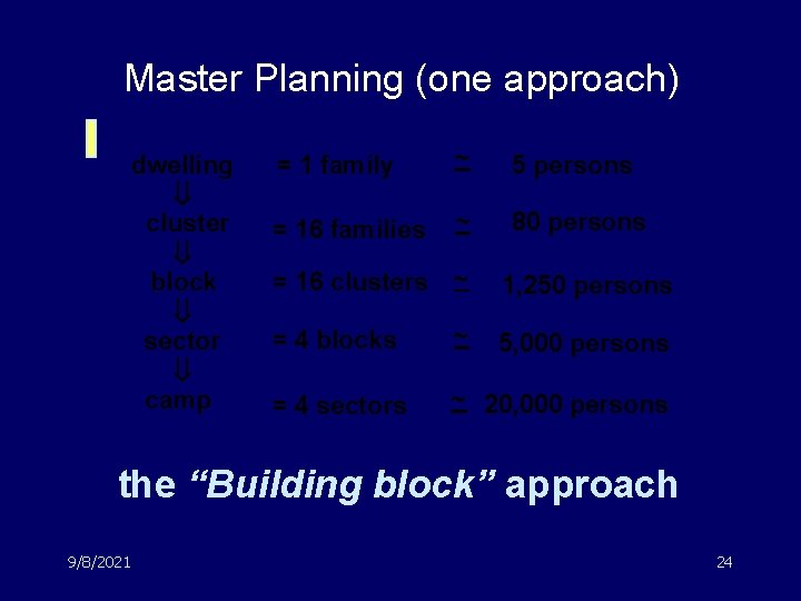 Master Planning (one approach) dwelling ß cluster ß block ß sector ß camp =