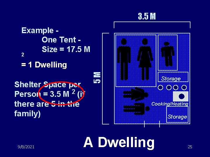3. 5 M Example One Tent Size = 17. 5 M 2 Shelter Space