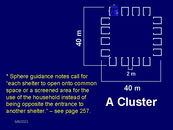 40 m * Sphere guidance notes call for “each shelter to open onto common