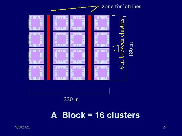 6 m between clusters 180 m zone for latrines 220 m A Block =