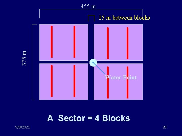 455 m 375 m 15 m between blocks Water Point A Sector = 4