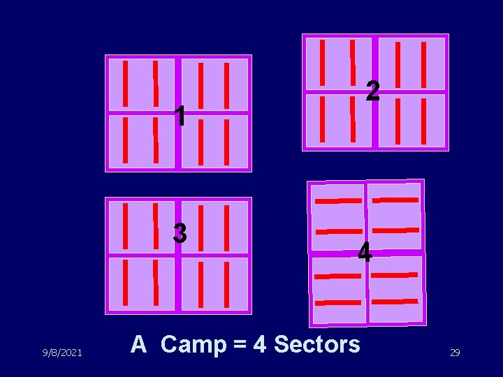 2 1 3 9/8/2021 4 A Camp = 4 Sectors 29 