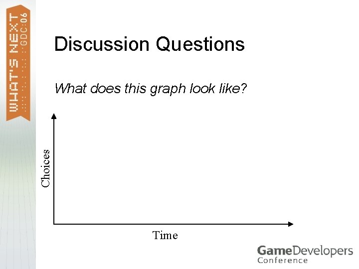 Discussion Questions Choices What does this graph look like? Time 