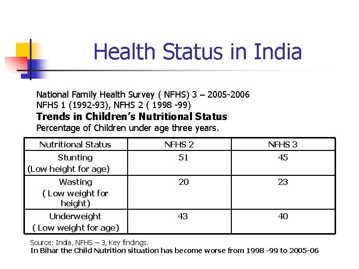 Health Status in India National Family Health Survey ( NFHS) 3 – 2005 -2006