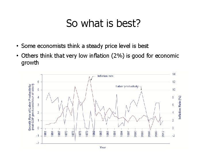 So what is best? • Some economists think a steady price level is best